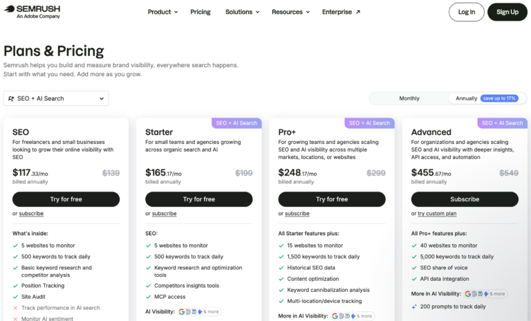 SEMRUSH Review